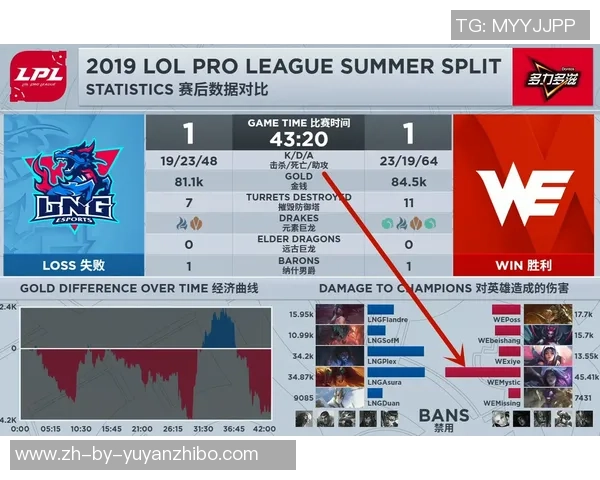 英雄联盟热议LNG耐力争议背后的战术与心理分析